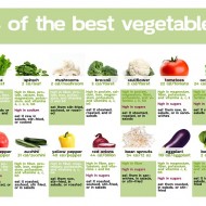 Flab to Fab Fridays: Week 12 w/NutriSystem