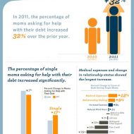 Care One Credit Infographic