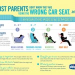 Rear Face Longer with Chicco NextFit Convertible Car Seat