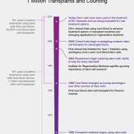 Cord Blood Banking: Your Questions, Answered #CordBlood411